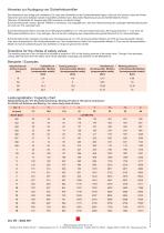 Data sheet SV1 - 6