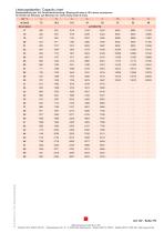 Data sheet SV1 - 7