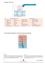 Data sheet TE - 3