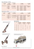Data sheet UV-2