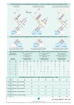 Pressure Actuated Valves - 3