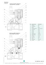 Solenoid Valves - 3