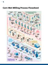 Equipment and Systems for Corn Wet Milling - 2