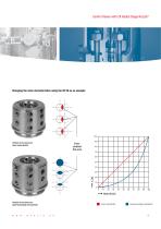 CONTROL-VALVES-ZK - 9