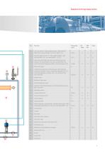 EQUIPMENT-FOR-ENERGY-SUPPLY-CENTRES-SPECTORBUS - 7