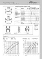 Thermostatic Steam Traps MK with Membrane Regulator - 2