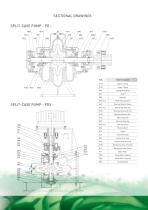 SPLIT CASE PUMPS-3