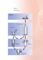 Single-seat valves - 3