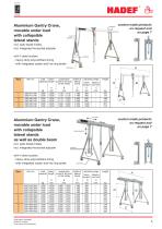 Cranes and Crane Components / Aluminium-Gantry Crane-5