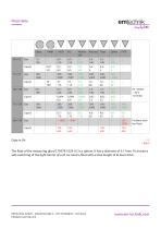 Flow measurements-3