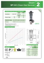 Steam Product Range-11