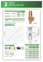 Steam Product Range-6
