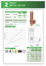 Steam Product Range-8