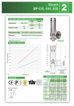 Steam Product Range-9