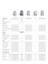 alpha Value Line - NPS - 2