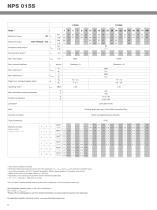 alpha Value Line - NPS - 6