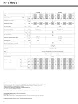 alpha Value Line - NPT - 6