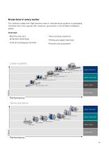 Catalog alpha Mechatronic Systems - 9