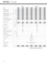 CP – Economical entry-level model-5
