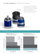 Low backlash planetary gearheads General - 5