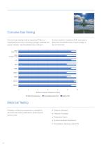 Conformal Coatings - 10