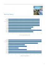 Conformal Coatings - 11