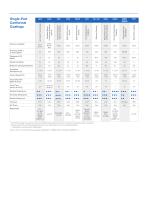 Electrolube Product Selector - 2