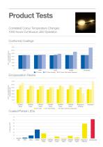 LED A Leading Light (electrolube LED solutions) - 7