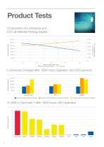 LED A Leading Light (electrolube LED solutions) - 8