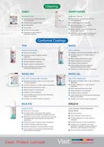 New products -2