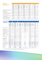 Product Selector Chart - 5