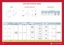 ELECTROMAGNETIC LEVELS 2024-11