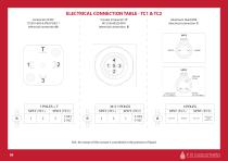 ELECTROMAGNETIC LEVELS 2024-13