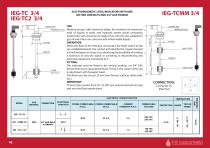 ELECTROMAGNETIC LEVELS 2024-3