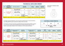 RAPID LEVEL 2024-11