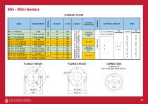 RAPID LEVEL 2024-17
