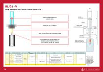 RAPID LEVEL 2024-18