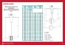 RAPID LEVEL 2024-3