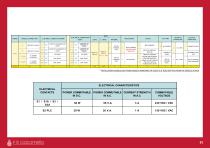 RAPID LEVEL 2024-7