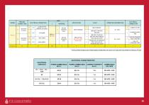 RAPID LEVEL 2024-9