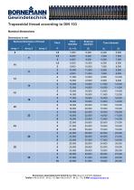 Trapezoidal thread according to DIN 103 - 2