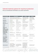 SONDERHOFF SYSTEM SOLUTIONS-8