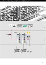 Automation Solutions for Airport Logistics - 11