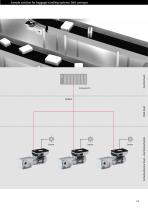 Automation Solutions for Airport Logistics - 15