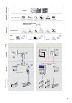 Automation Solutions for Airport Logistics - 5