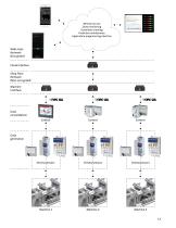 Automation solutions for converting and printing machines - 13