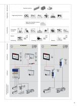 Automation solutions for converting and printing machines - 9