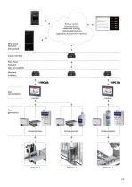 Intralogistics warehouse logistics - 11