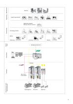 Intralogistics warehouse logistics - 5