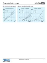 Aluminium Heat Exchanger | A10-3